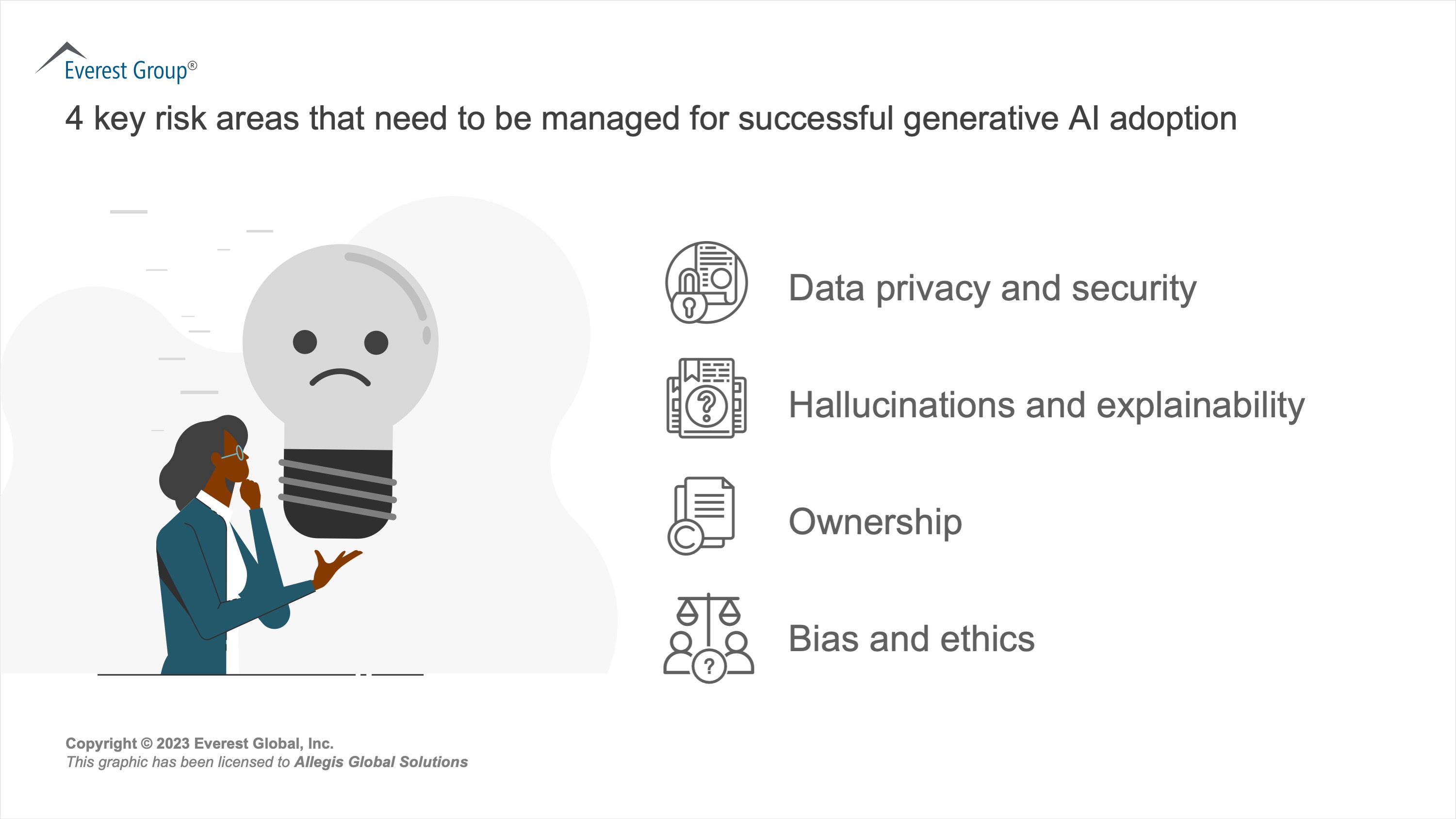 Embracing The Future: Integrating Generative AI In Recruitment